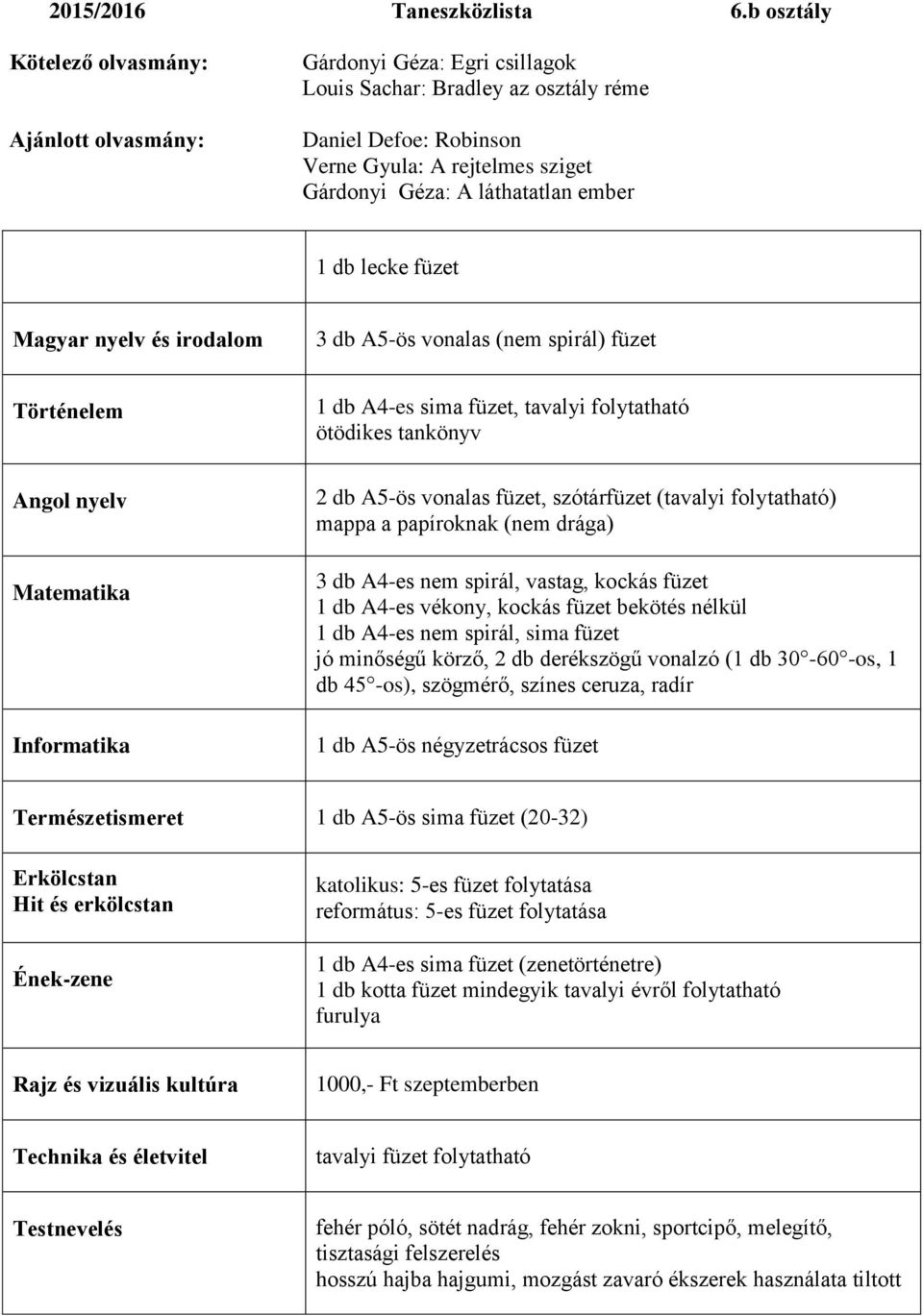 láthatatlan ember 3 db A5-ös vonalas (nem spirál) füzet Angol nyelv 1 db A4-es sima füzet, tavalyi folytatható ötödikes tankönyv 2 db A5-ös vonalas füzet, szótárfüzet (tavalyi folytatható) mappa a