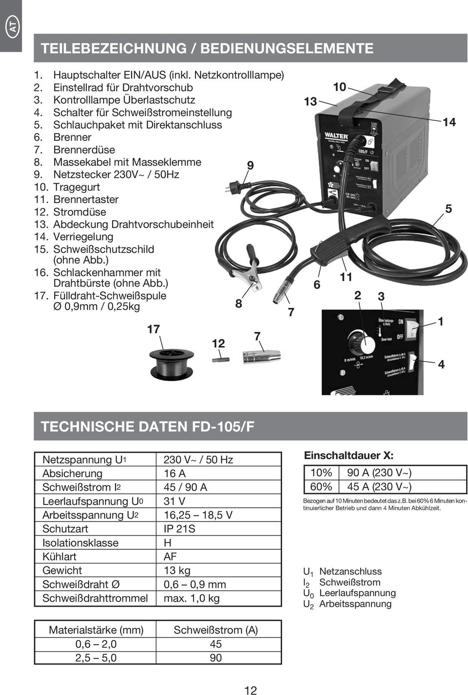 Abdeckung Drahtvorschubeinheit 14. Verriegelung 15. Schweißschutzschild (ohne Abb.) 16. Schlackenhammer mit Drahtbürste (ohne Abb.) 17.