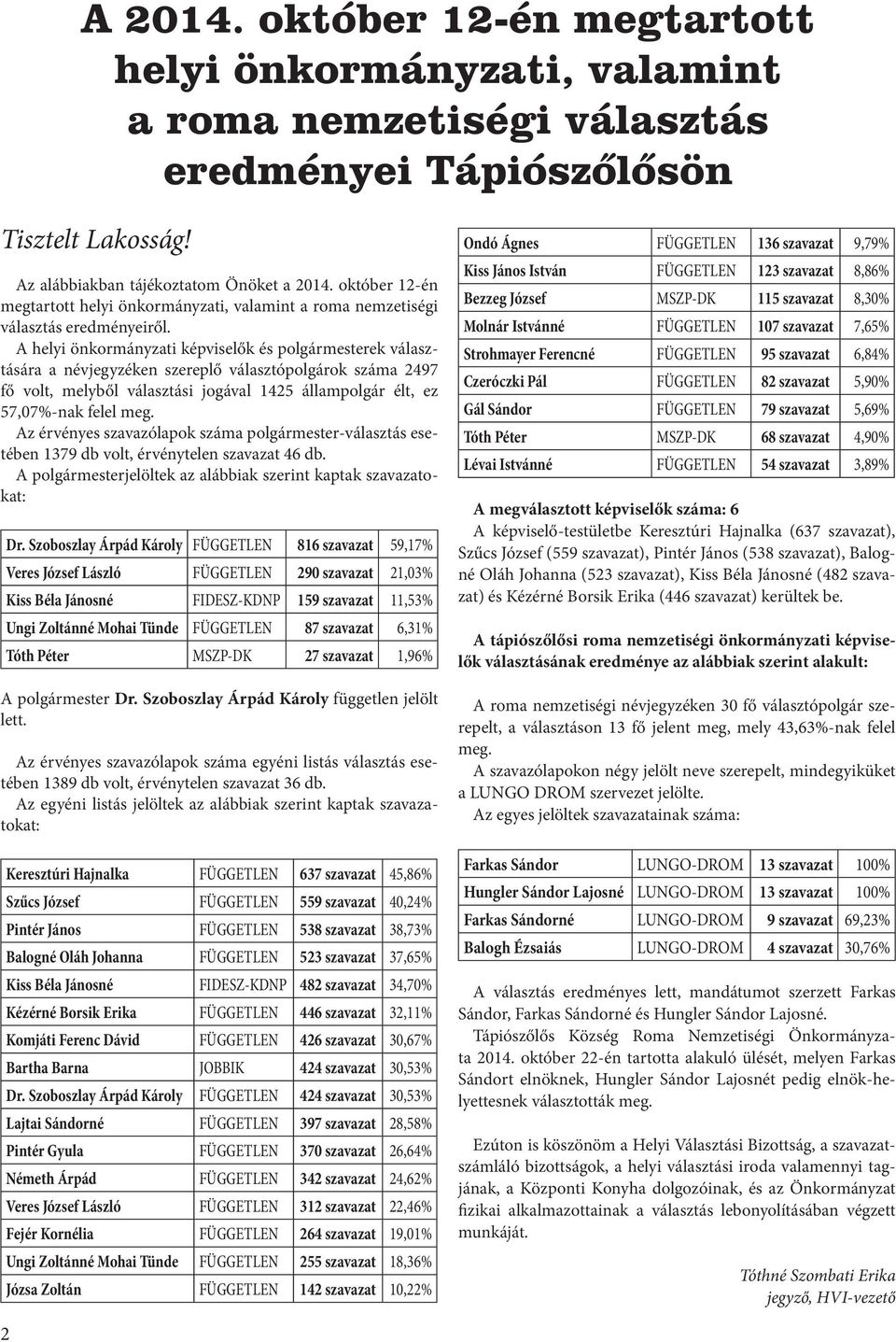 A helyi önkormányzati képviselők és polgármesterek választására a névjegyzéken szereplő választópolgárok száma 2497 fő volt, melyből választási jogával 1425 állampolgár élt, ez 57,07%-nak felel meg.