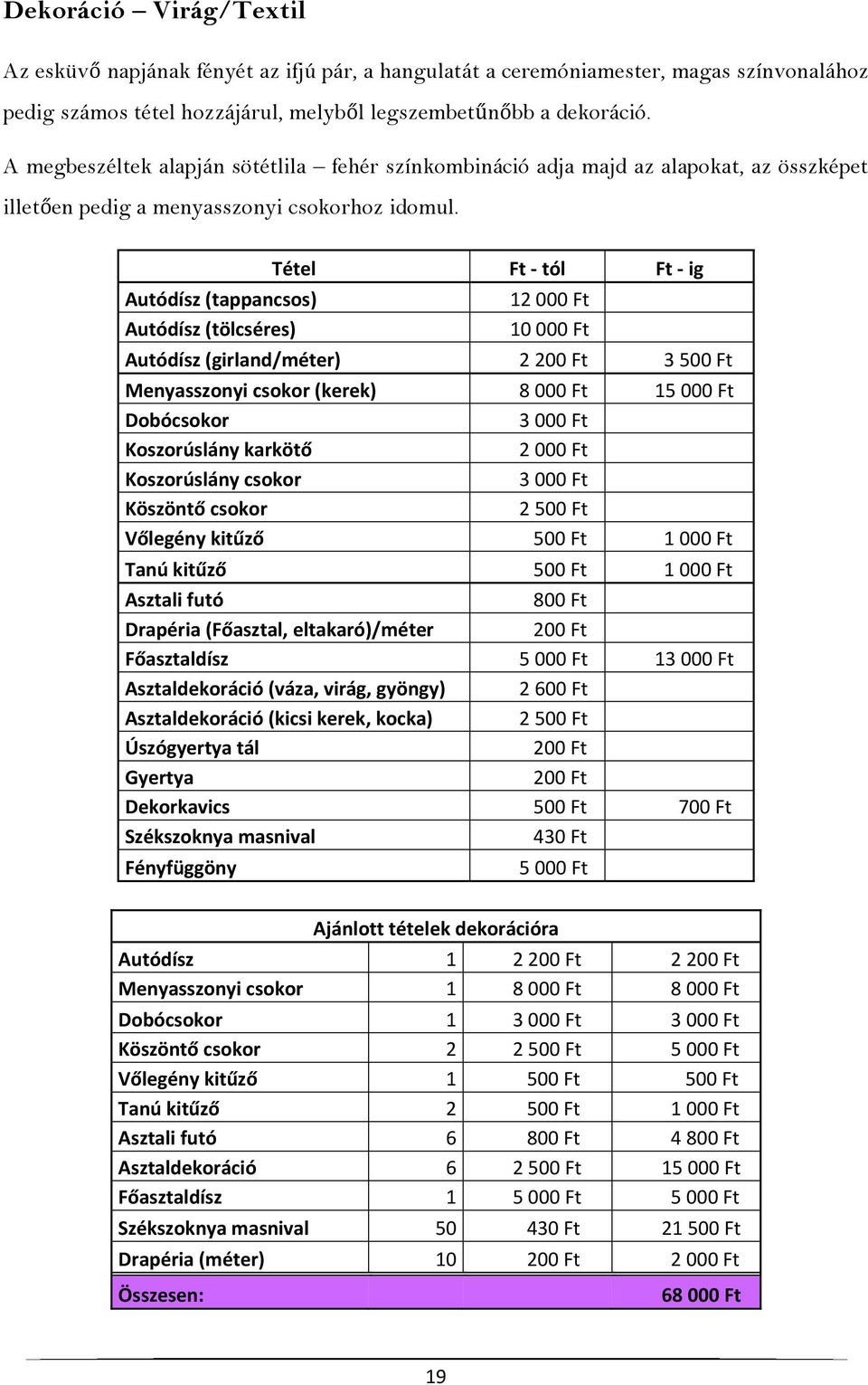 Autódísz (tappancsos) Autódísz (tölcséres) Tétel Ft - tól Ft - ig 12 000 Ft 10 000 Ft Autódísz (girland/méter) 2 200 Ft 3 500 Ft Menyasszonyi csokor (kerek) 8 000 Ft 15 000 Ft Dobócsokor 3 000 Ft