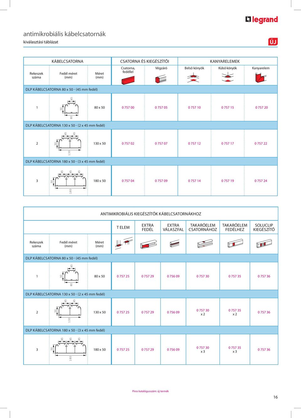 17 0 757 22 50 DLP KÁBELCSATORNA 180 x 50 - (3 x mm fedél) 3 180 x 50 0 757 04 0 757 09 0 757 14 0 757 19 0 757 24 50 ANTIMIKROBIÁLIS KIEGÉSZÍTŐK KÁBELCSATORNÁKHOZ T ELEM EXTRA FEDÉL EXTRA VÁLASZFAL