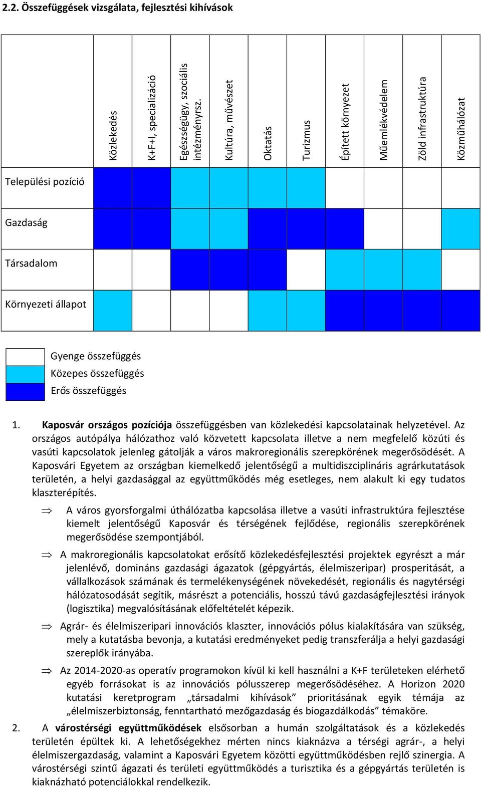 Erős összefüggés 1. Kaposvár országos pozíciója összefüggésben van közlekedési kapcsolatainak helyzetével.