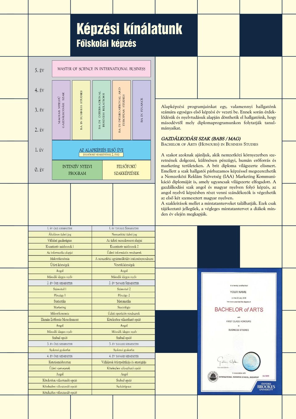 GAZDÁLKODÁSI SZAK (BABS / MAG) BACHELOR OF ARTS (HONOURS) IN BUSINESS STUDIES A szakot azoknak ajánljuk, akik nemzetközi környezetben szeretnének dolgozni, különösen pénzügyi, humán erõforrás és
