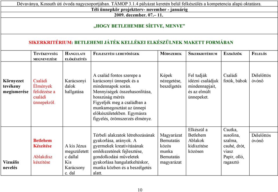 felidézése a családi ünnepekről.