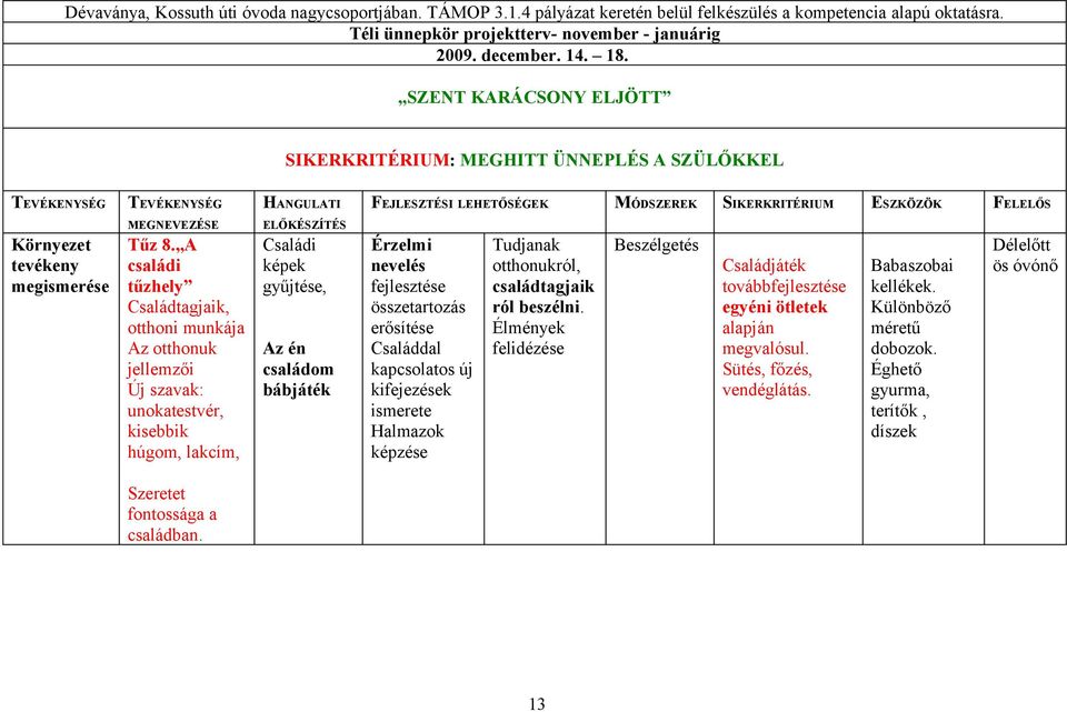 A családi tűzhely Családtagjaik, otthoni munkája Az otthonuk jellemzői Új szavak: unokatestvér, kisebbik húgom, lakcím, Családi képek gyűjtése, Az én családom bábjáték FEJLESZTÉSI LEHETŐSÉGEK