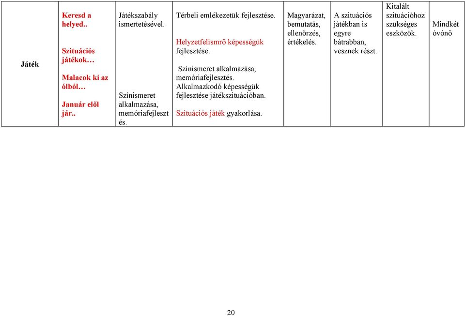 Alkalmazkodó képességük fejlesztése játékszituációban. Színismeret alkalmazása, memóriafejleszt Szituációs játék gyakorlása. és.