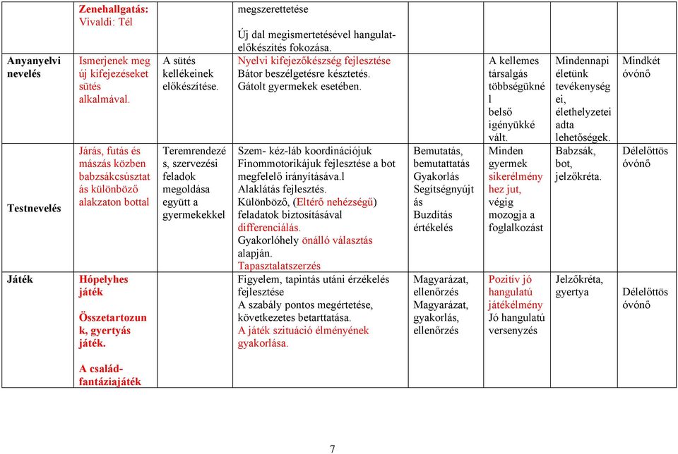 Új dal megismertetésével hangulatelőkészítés fokozása. Nyelvi kifejezőkészség fejlesztése Bátor beszélgetésre késztetés. Gátolt gyermekek esetében.