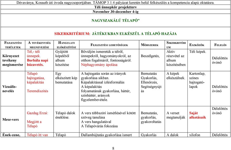 Környezet tevékeny megismerése Vizuálisnevelés Tél,- téli ünnepek. Borbála napi búzavetés.