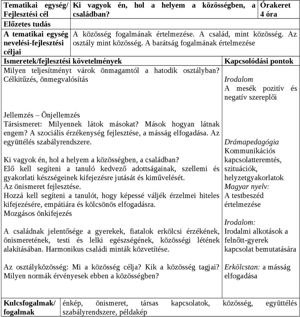 Célkitűzés, önmegvalósítás Irodalom A mesék pozitív és negatív szereplői Jellemzés Önjellemzés Társismeret: Milyennek látok másokat? Mások hogyan látnak engem?