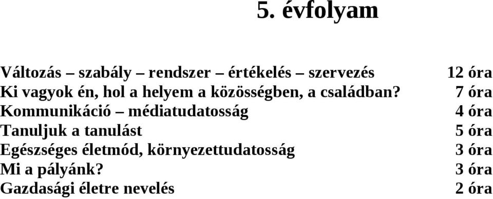 7 óra Kommunikáció médiatudatosság 4 óra Tanuljuk a tanulást 5 óra