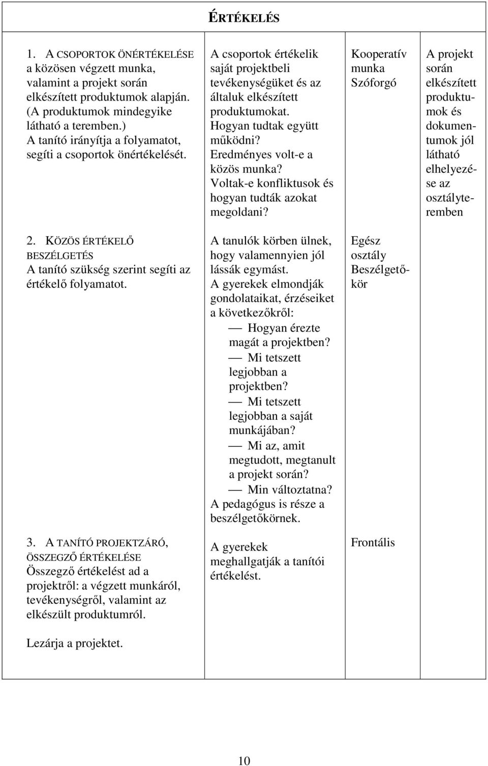 Eredményes volt-e a közös? Voltak-e konfliktusok és hogyan tudták azokat megoldani?