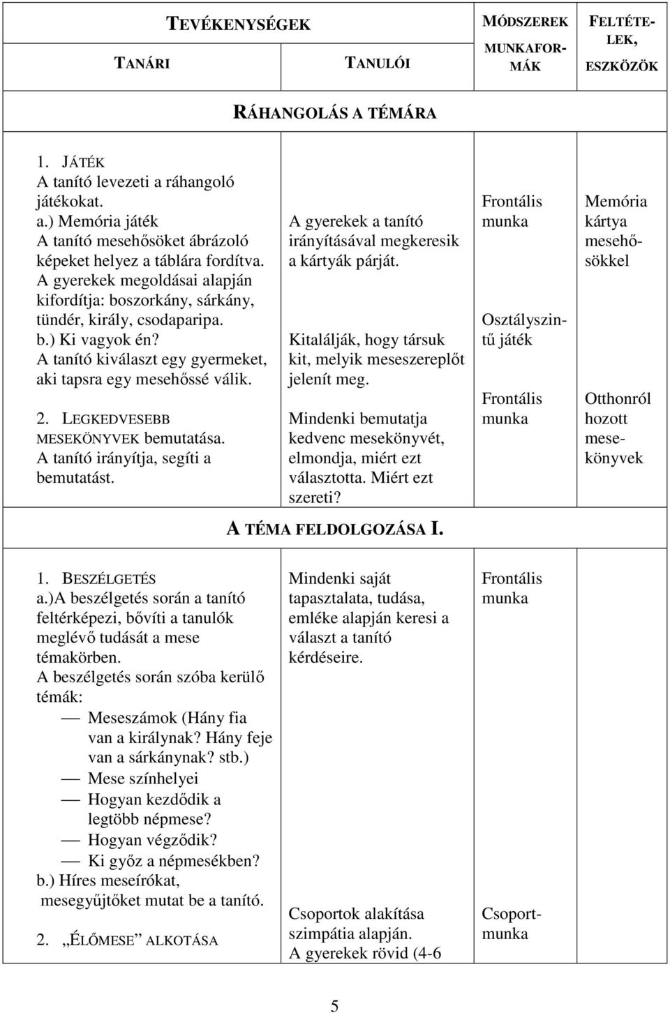 A tanító kiválaszt egy gyermeket, aki tapsra egy mesehőssé válik. 2. LEGKEDVESEBB MESEKÖNYVEK bemutatása. A tanító irányítja, segíti a bemutatást.