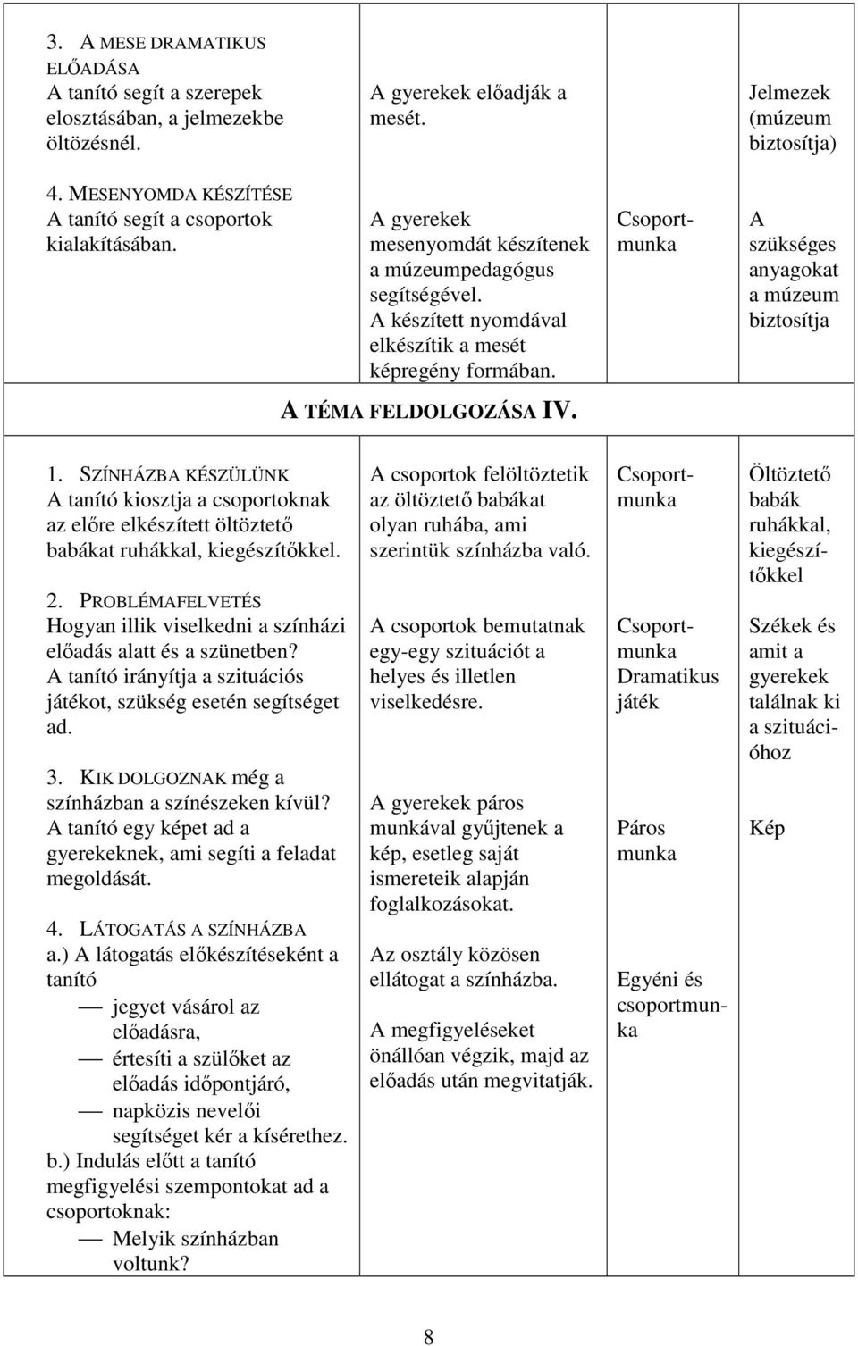 A TÉMA FELDOLGOZÁSA IV. Csoport A szükséges anyagokat a múzeum biztosítja 1. SZÍNHÁZBA KÉSZÜLÜNK A tanító kiosztja a csoportoknak az előre elkészített öltöztető babákat ruhákkal, kiegészítőkkel. 2.