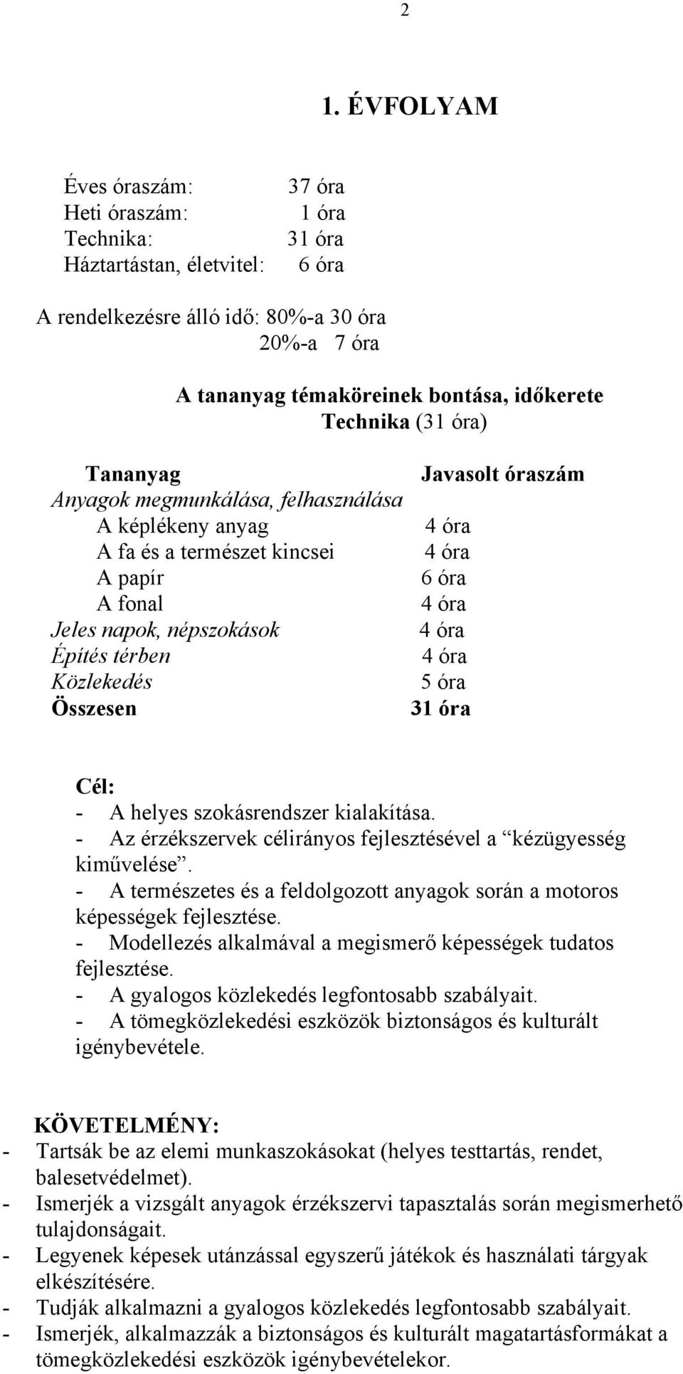 óraszám 6 óra 5 óra 31 óra Cél: - A helyes szokásrendszer kialakítása. - Az érzékszervek célirányos fejlesztésével a kézügyesség kiművelése.