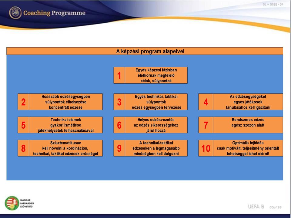 gyakori ismétlése az edzés sikerességéhez egész szezon alatt játékhelyzetek felhasználásával járul hozzá 5 6 7 Szisztematikusan A technikai-taktikai Optimális fejlődés kell