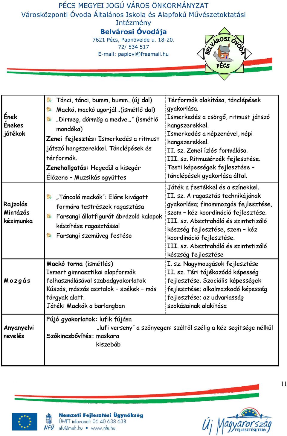 Zenehallgatás: Hegedül a kisegér Élőzene Muzsikás együttes Táncoló mackók : Előre kivágott formára testrészek ragasztása Farsangi állatfigurát ábrázoló kalapok készítése ragasztással Farsangi