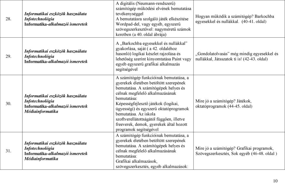 oldaléhoz hasonló) logikai készlet rajzolása és lehetőség szerint kinyomtatása Paint vagy egyéb egyszerű grafikai alkalmazás segítségével Gondolatolvasás még mindig egyesekkel és nullákkal,