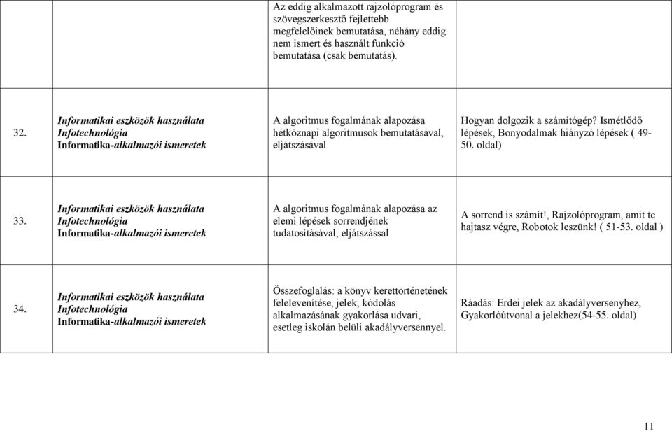 A algoritmus fogalmának alapozása az elemi lépések sorrendjének tudatosításával, eljátszással A sorrend is számít!, Rajzolóprogram, amit te hajtasz végre, Robotok leszünk! ( 51-53. oldal ) 34.
