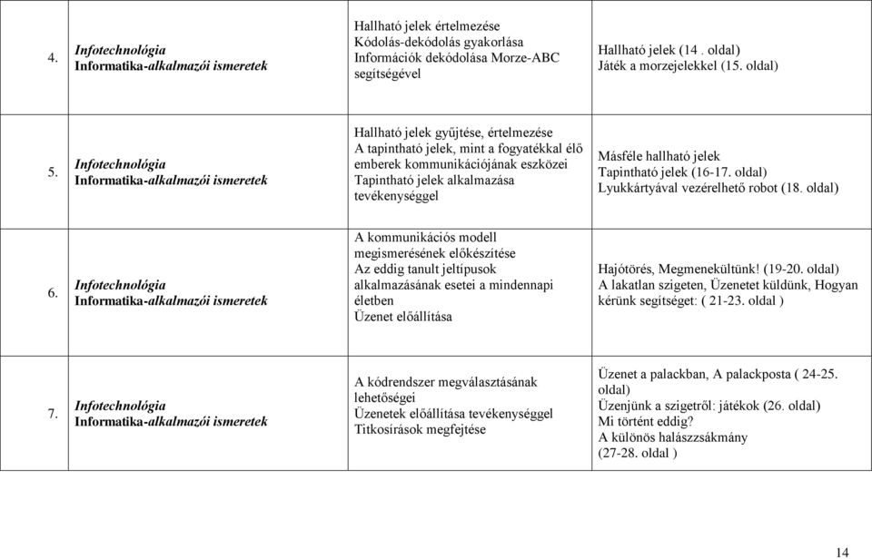 (16-17. oldal) Lyukkártyával vezérelhető robot (18. oldal) 6.