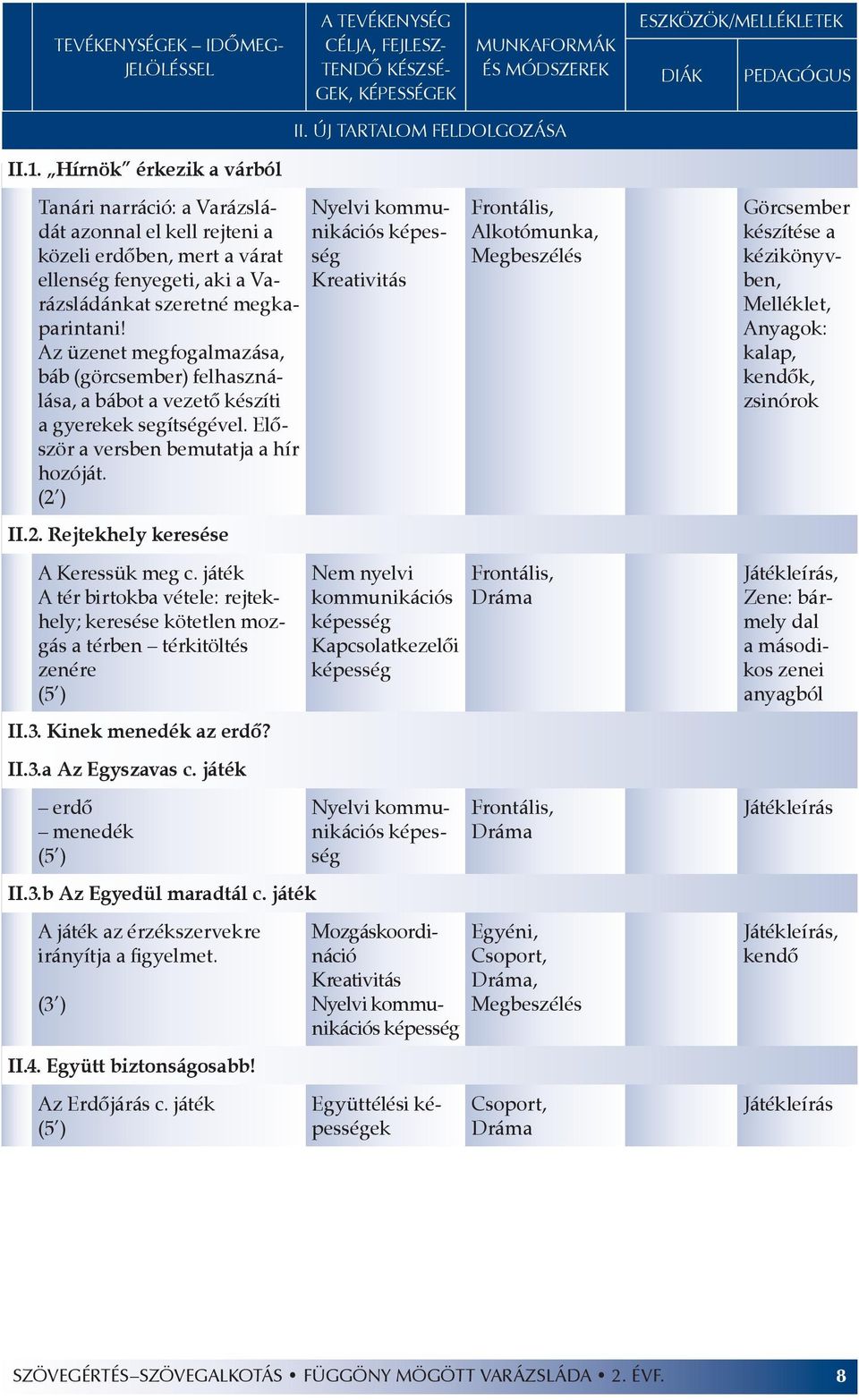 Az üzenet megfogalmazása, báb (görcsember) felhasználása, a bábot a vezető készíti a gyerekek segítségével. Először a versben bemutatja a hír hozóját. (2 