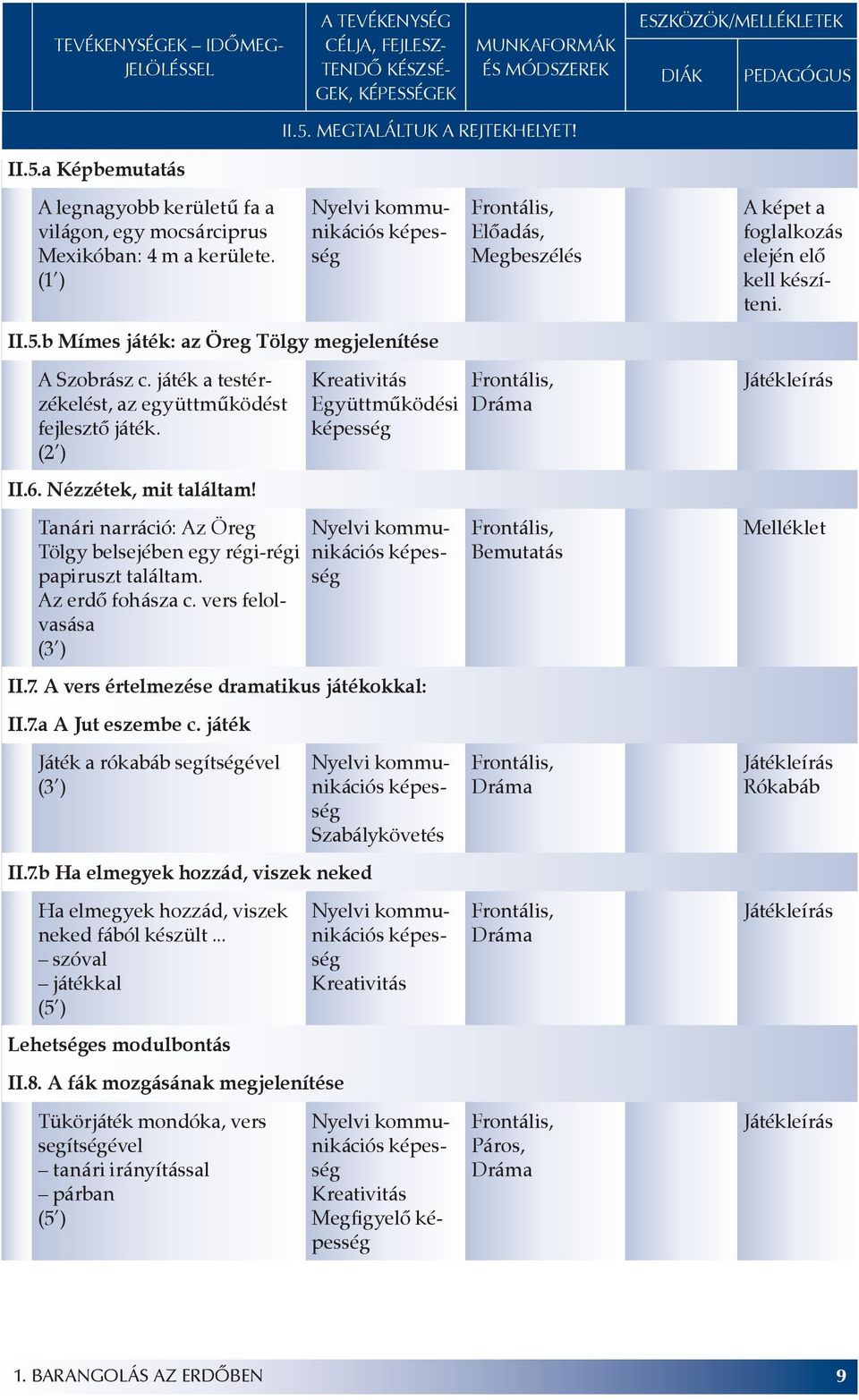 játék a testérzékelést, az együttműködést fejlesztő játék. (2 ) II.6. Nézzétek, mit találtam! Tanári narráció: Az Öreg Tölgy belsejében egy régi-régi papiruszt találtam. Az erdő fohásza c.