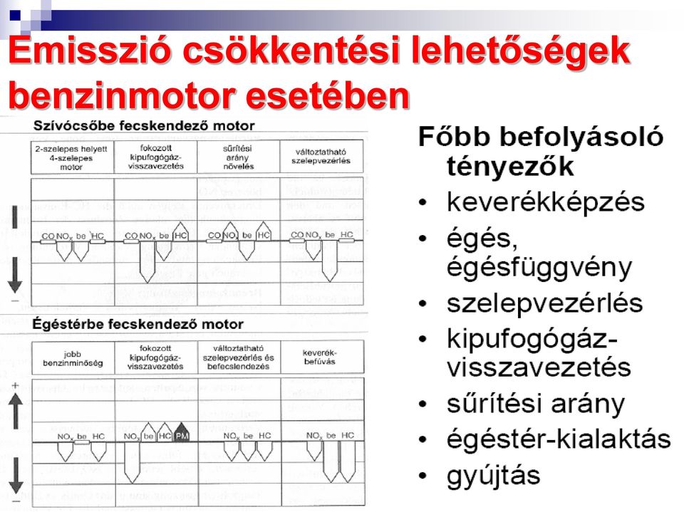 lehetőségek