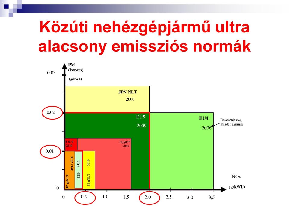 01 US10 2010 US07 2007 JP pnlt 2010 JP ppnlt 2013-2016 EU6