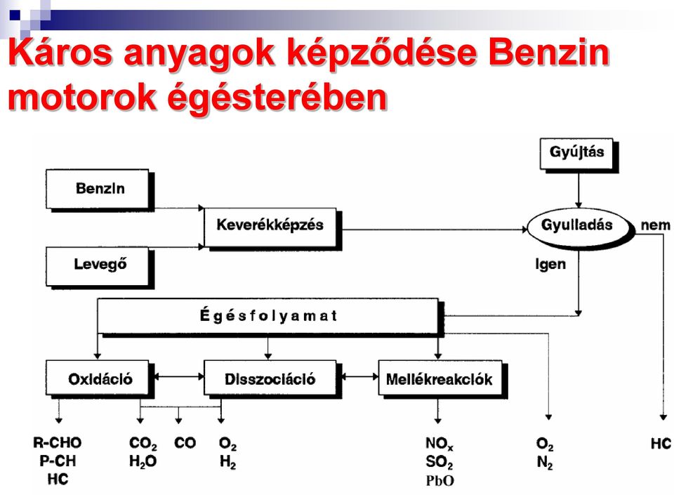 képződése