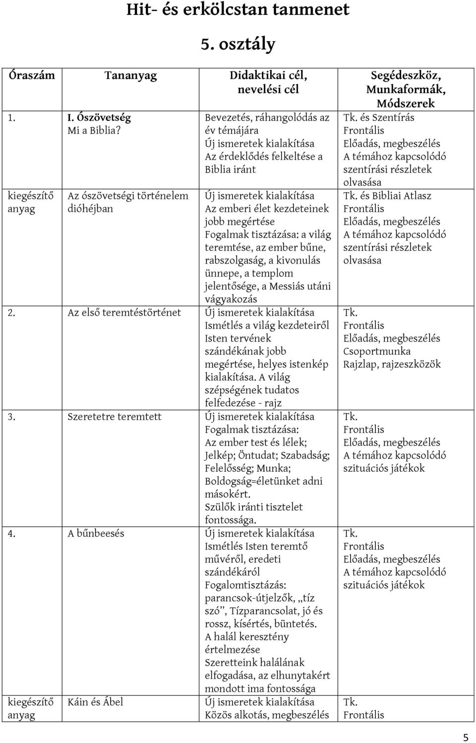 ember bűne, rabszolgaság, a kivonulás ünnepe, a templom jelentősége, a Messiás utáni vágyakozás 2.