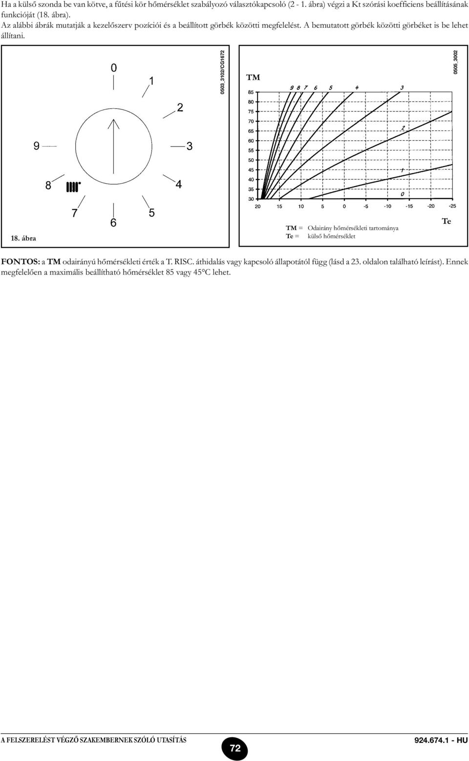 0503_3102/CG1672 TM 0505_3002 18. ábra TM = Odairány hőmérsékleti tartománya Te = külső hőmérséklet Te FONTOS: a TM odairányú hőmérsékleti érték a T. RISC.