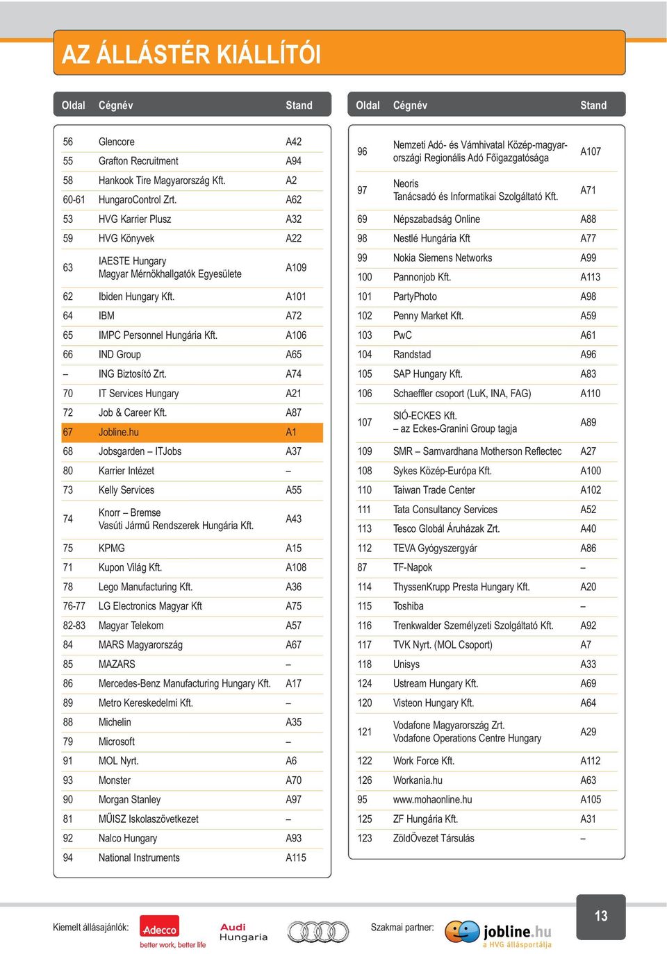 A106 66 IND Group A65 ING Biztosító Zrt. A74 70 IT Services Hungary A21 72 Job & Career Kft. A87 67 Jobline.