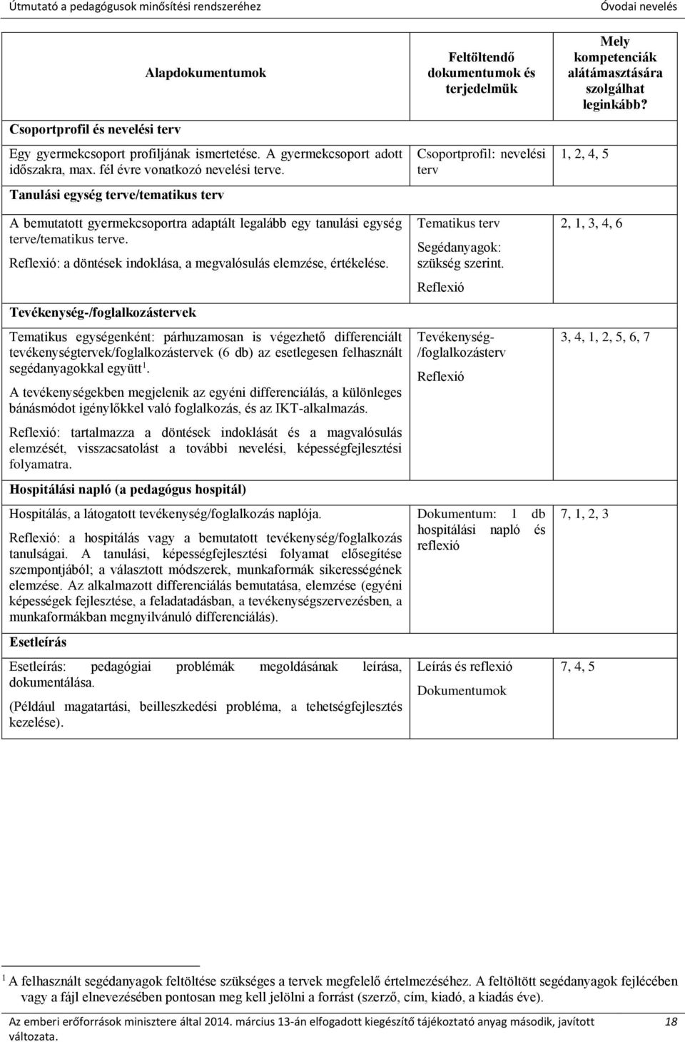 Tevékenység-/foglalkozástervek Tematikus egységenként: párhuzamosan is végezhető differenciált tevékenységtervek/foglalkozástervek (6 db) az esetlegesen felhasznált segédanyagokkal együtt 1.