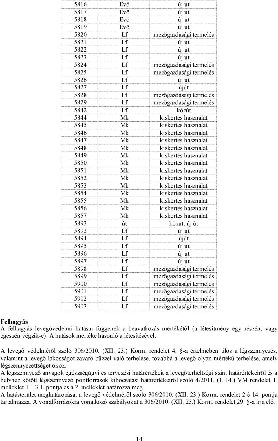 használat 5848 Mk kiskertes használat 5849 Mk kiskertes használat 5850 Mk kiskertes használat 5851 Mk kiskertes használat 5852 Mk kiskertes használat 5853 Mk kiskertes használat 5854 Mk kiskertes