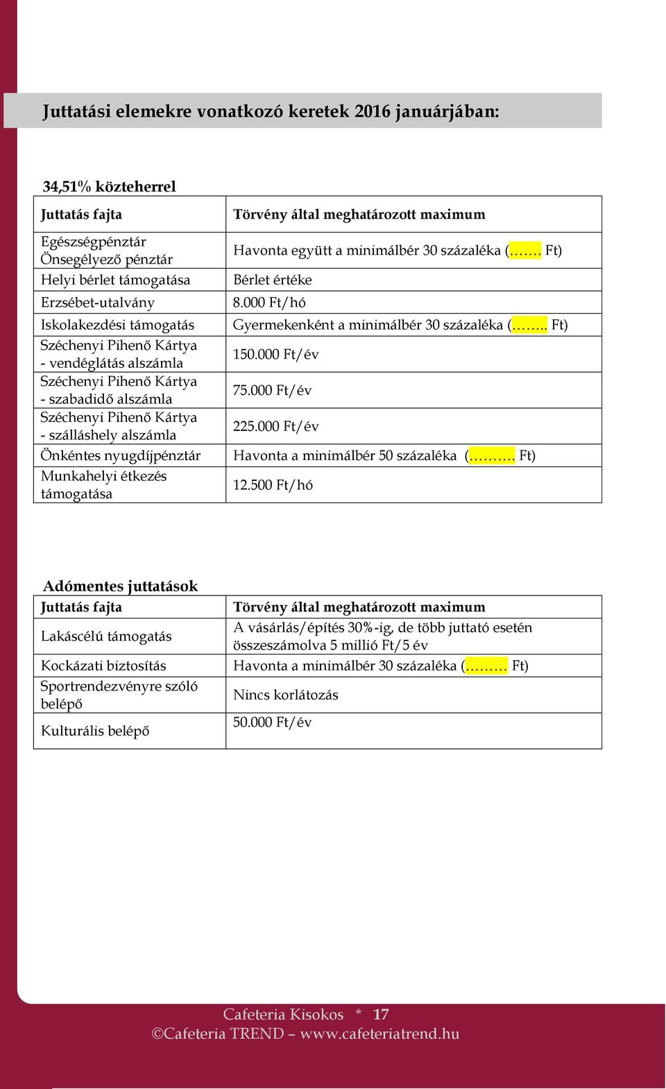 Törvény által meghatározott maximum Havonta együtt a minimálbér 30 százaléka (. Ft) Bérlet értéke 8.000 Ft/hó Gyermekenként a minimálbér 30 százaléka (.. Ft) 150.000 Ft/év 75.000 Ft/év 225.