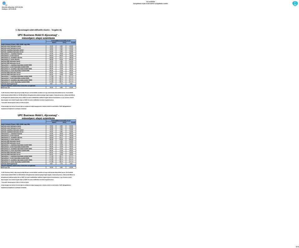 4,86 22,86 belföldi vezetékes hálózaton belüli 18,00 4,86 22,86 belföldi vezetékes hálózaton kívüli 18,00 4,86 22,86 belföldi SMS hálózaton belüli 18,00 4,86 22,86 belföldi SMS hálózaton kívüli 18,00