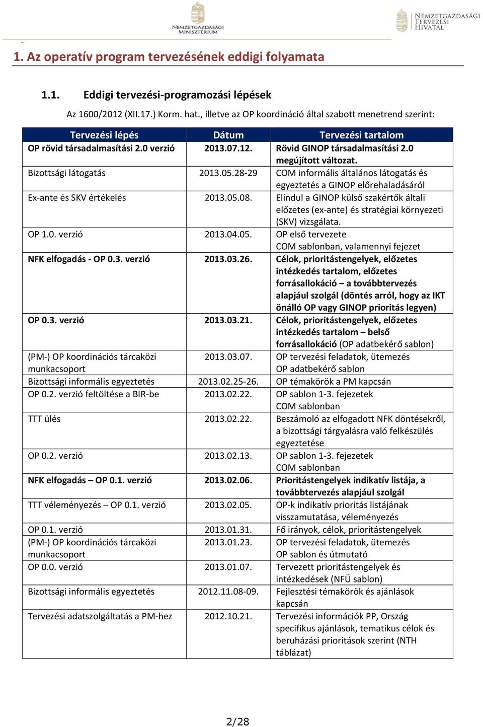 0 megújított változat. Bizottsági látogatás 2013.05.28-29 COM informális általános látogatás és egyeztetés a GINOP előrehaladásáról Ex-ante és SKV értékelés 2013.05.08.