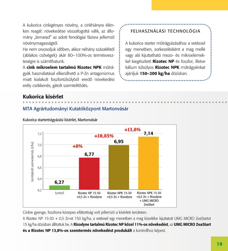 A cink mikroelem tartalmú Rizotec NPK műtrágyák használatával elkerülhető a P-Zn antagonizmus miatt kialakult foszfortúlsúlyból eredő növekedési erély csökkenés, gátolt szemtelítődés.