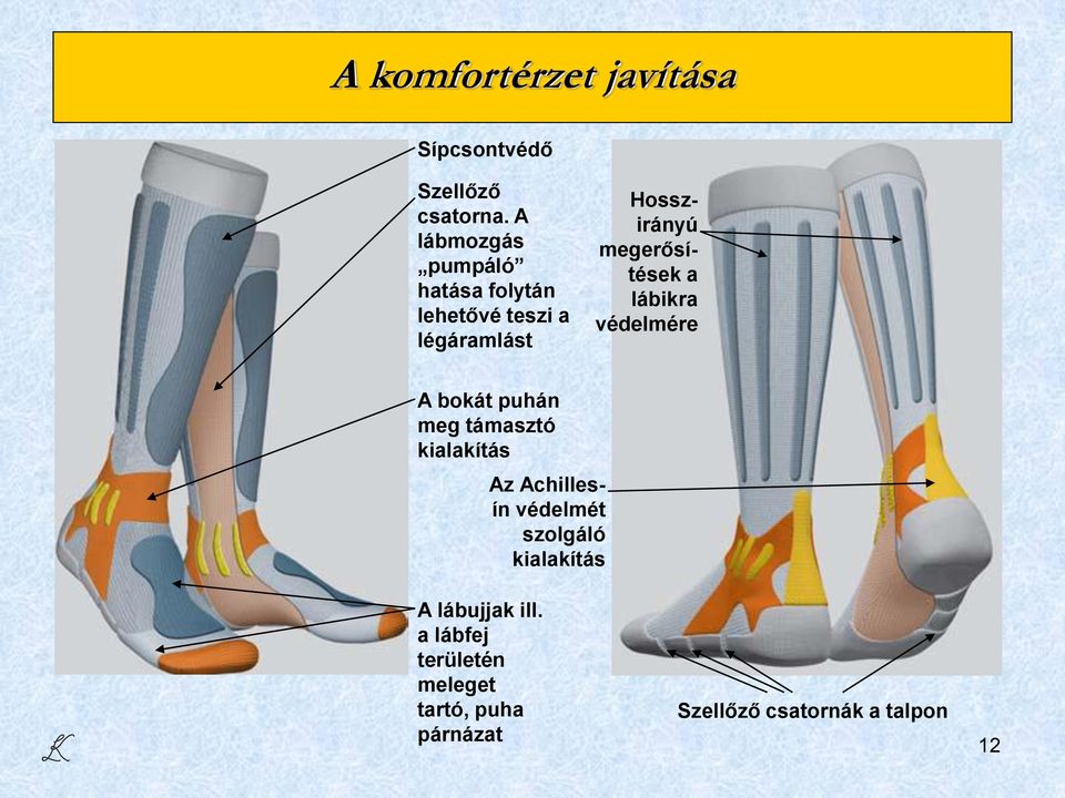 megerősítések a lábikra védelmére A bokát puhán meg támasztó kialakítás A lábujjak