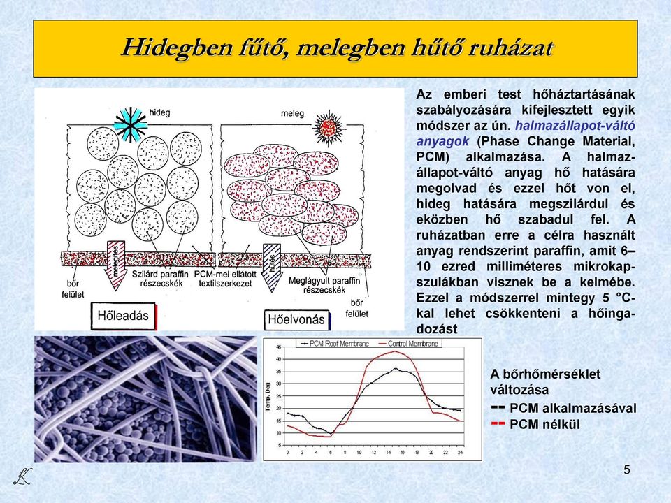 A halmazállapot-váltó anyag hő hatására megolvad és ezzel hőt von el, hideg hatására megszilárdul és eközben hő szabadul fel.