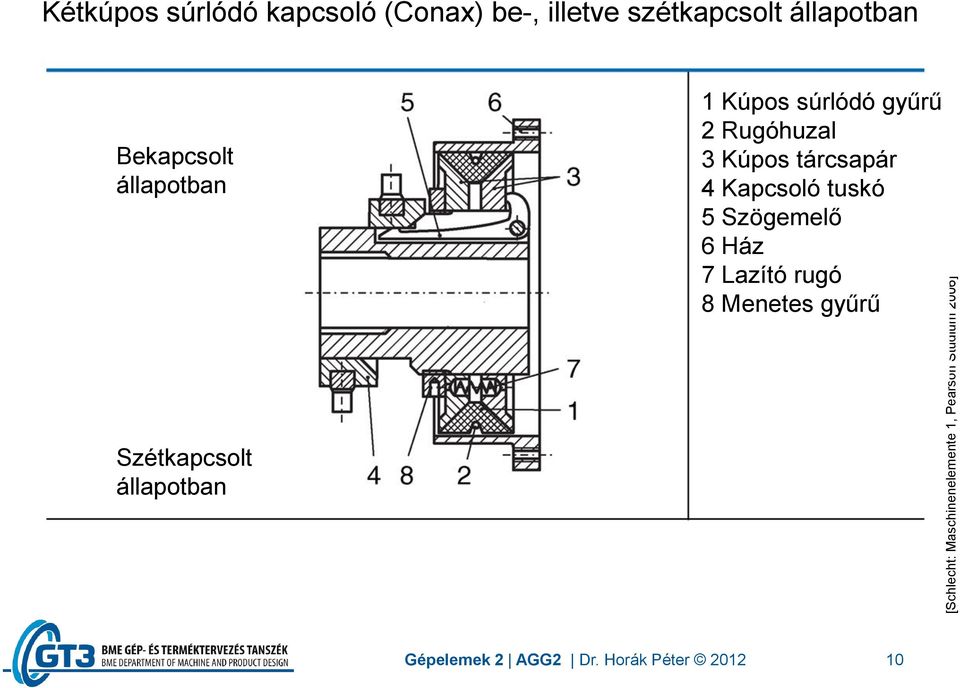 gyűrű 2 Rugóhuzal 3 Kúpos tárcsapár 4 Kapcsoló tuskó 5 Szögemelő 6 Ház 7 Lazító