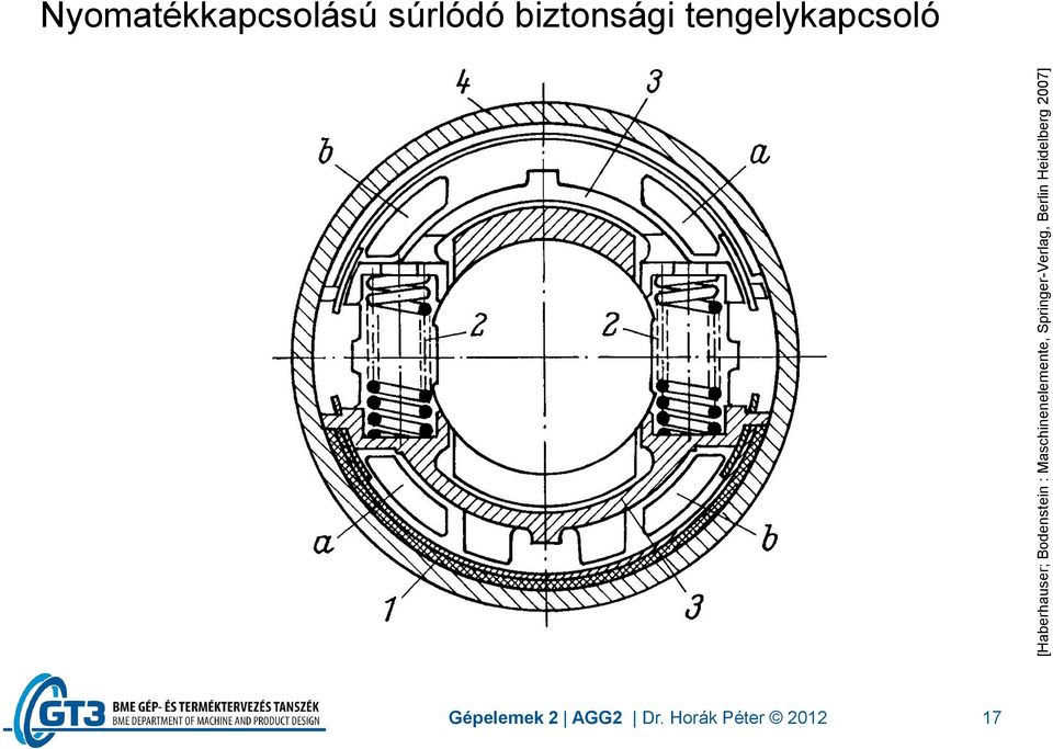 Nyomatékkapcsolású súrlódó biztonsági