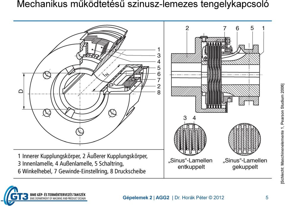 működtetésű szinusz-lemezes