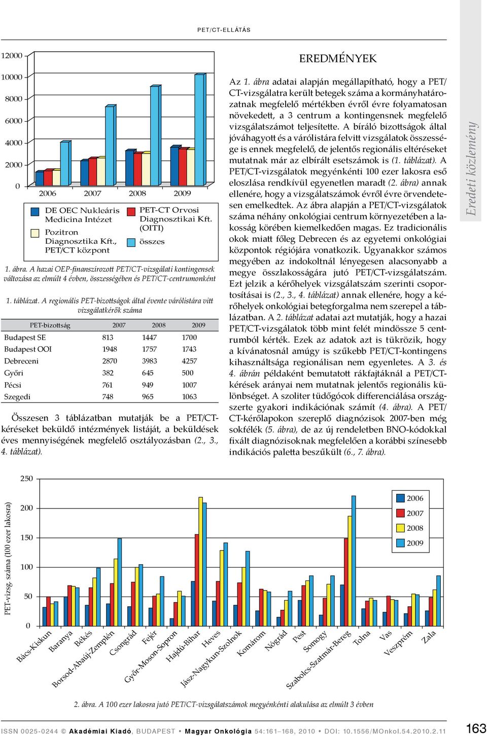 A regionális PET-bizottságok által évente várólistára vitt vizsgálatkérők száma PET-bizottság 2007 2008 2009 Budapest SE 8 1447 1700 Budapest OOI 1948 1757 1743 Debreceni 2870 3983 4257 Győri 382 645