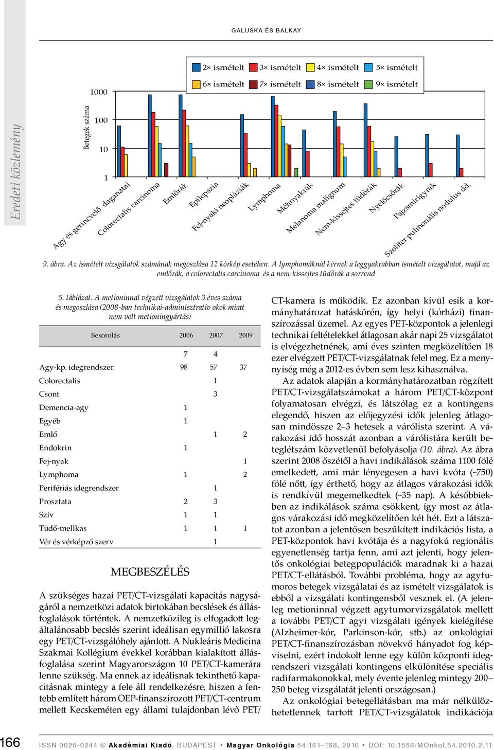 A lymphomáknál kérnek a leggyakrabban ismételt vizsgálatot, majd az emlőrák, a colorectalis carcinoma és a nem-kissejtes tüdőrák a sorrend 5. táblázat.