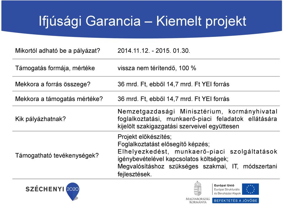 Ft, ebből 14,7 mrd. Ft YEI forrás 36 mrd. Ft, ebből 14,7 mrd.