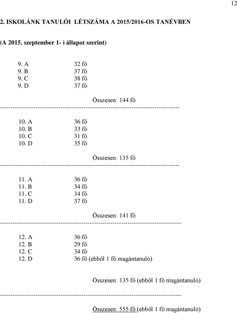 D 35 fő Összesen: 135 fő -------------------------------------------------------------------------------------- 11. A 36 fő 11. B 34 fő 11. C 34 fő 11.