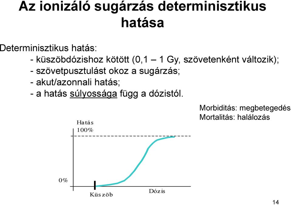 okoz a sugárzás; - akut/azonnali hatás; - a hatás súlyossága függ a