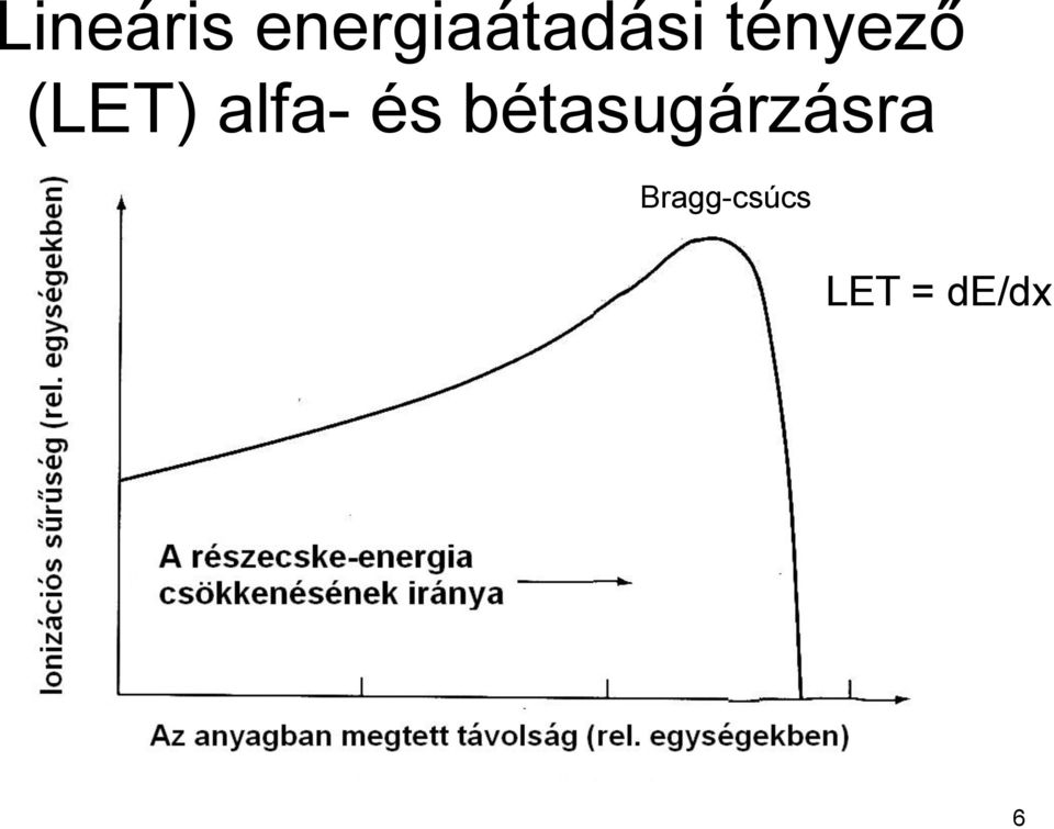 tényező (LET) alfa-