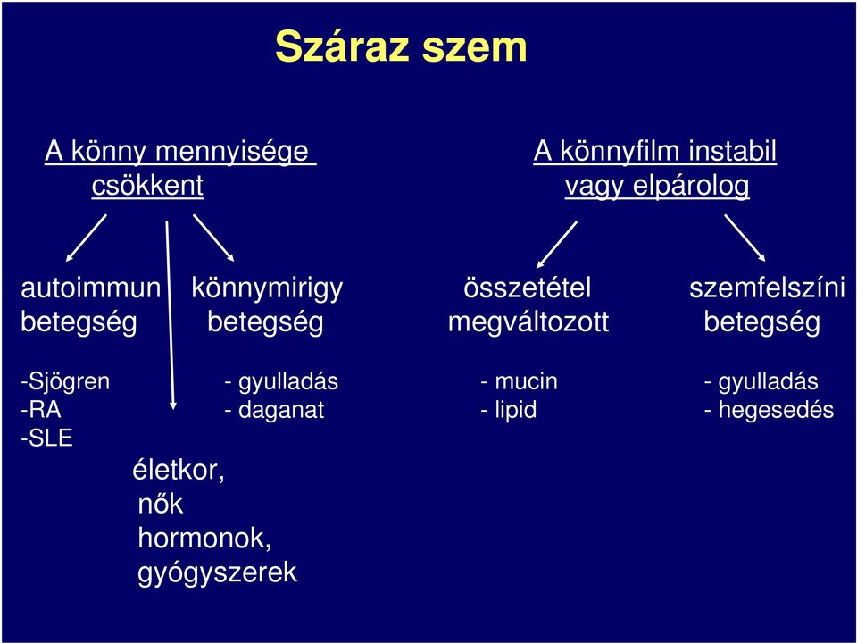 betegség megváltozott betegség -Sjögren - gyulladás - mucin -