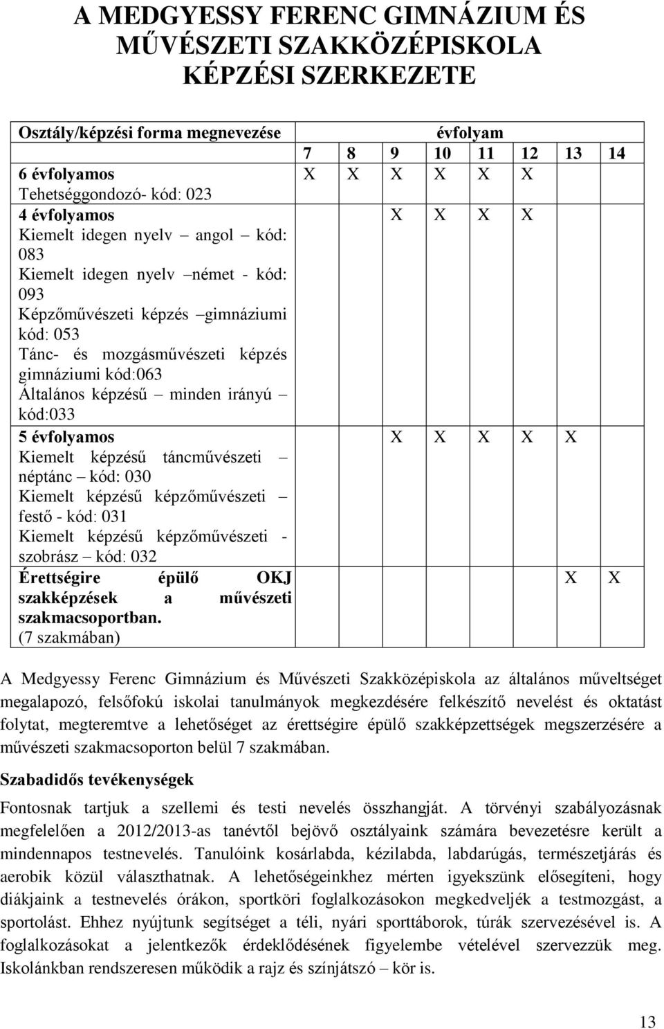 táncművészeti néptánc kód: 030 Kiemelt képzésű képzőművészeti festő - kód: 031 Kiemelt képzésű képzőművészeti - szobrász kód: 032 Érettségire épülő OKJ szakképzések a művészeti szakmacsoportban.